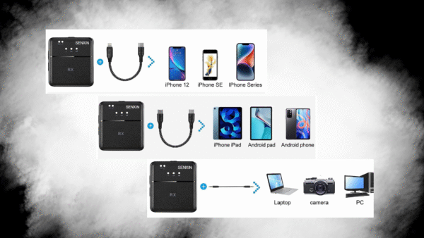 Micrófonos de Solapa